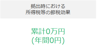 専業主婦が20年間掛金を拠出した場合の節税額のシミュレーション画像