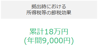 年収120万円の会社員が20年間掛金を拠出した場合の節税額のシミュレーション画像