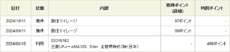 SBI証券の未成年口座での投信マイレージのポイント付与画面