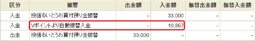 Vポイントで投資信託を購入した際のSBI証券の入出金の履歴画面