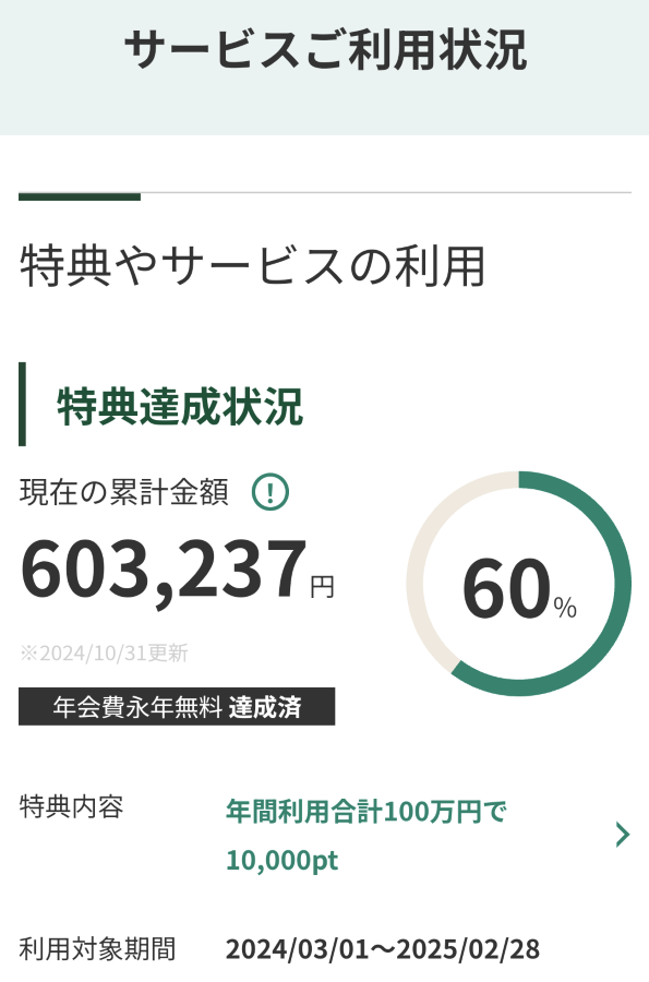 三井住友カードの年間100万円利用特典に向けた進捗状況（約60％・60万円利用時点）