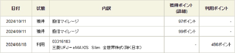 SBI証券の投信マイレージで97ポイント・99ポイントが付与され、496ポイントで投資信託を購入した履歴