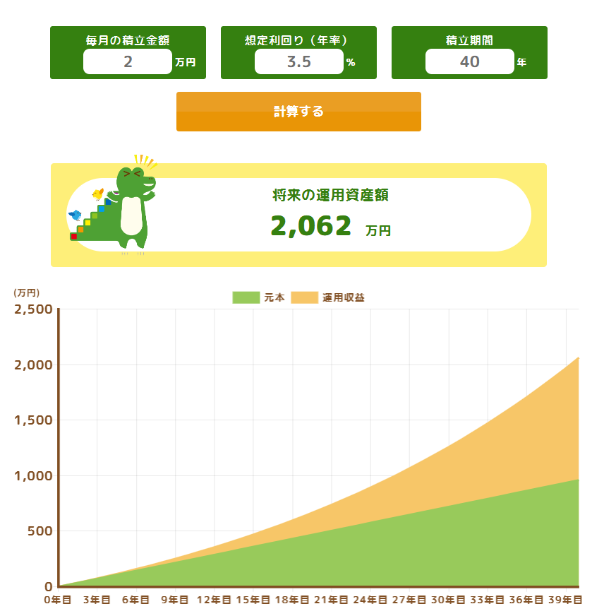 金融庁のつみたてシュミレーターの画面