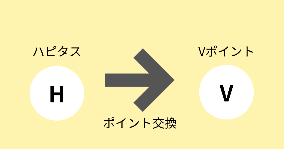 ハピタスポイントをVポイントに交換するイメージ図