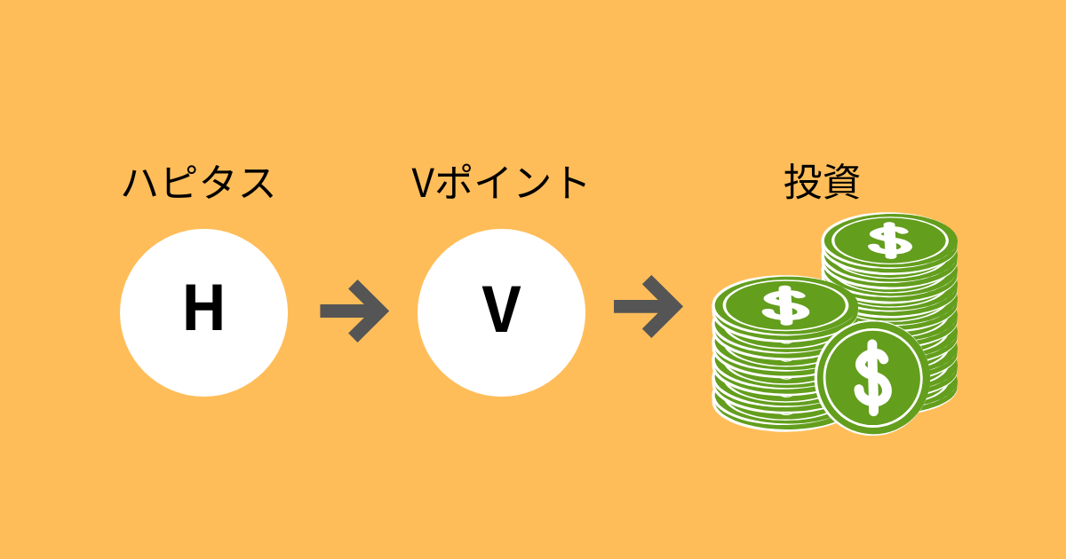 ハピタスポイントをVポイントに交換し、投資に使うまでの流れを示した図