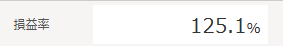 iDeCoの損益率