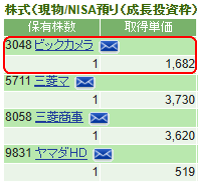 SBI証券の残高確認画面。Vポイントを使って購入した単元未満株（ビックカメラなど）が1株ずつ保有されている様子
