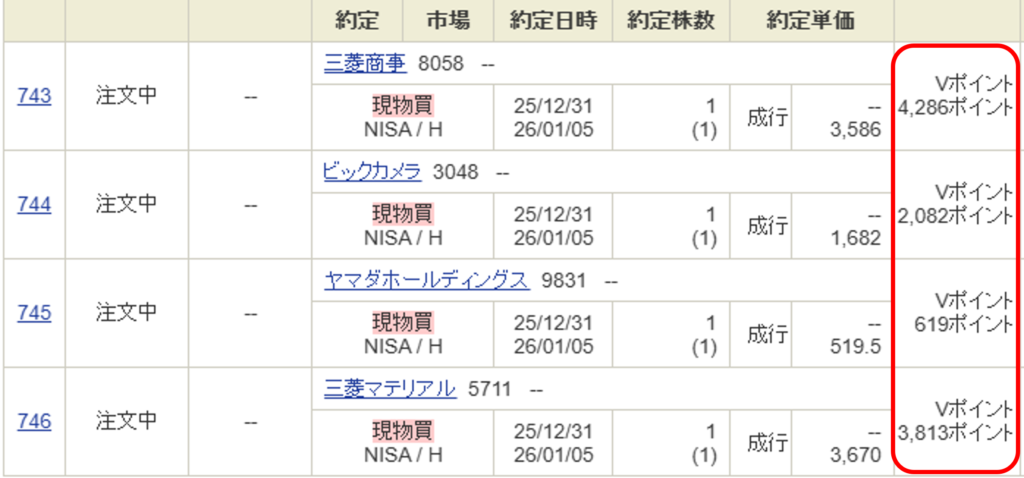 Vポイントを使って単元未満株を購入した、証券会社の注文履歴確認画面。複数銘柄の1株購入が表示されている