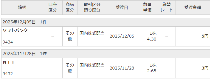 単元未満株の配当金が証券口座に入金されたことを示す入出金明細画面