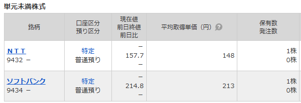 教育目的で子どものお年玉から購入した単元未満株の取得単価と株数