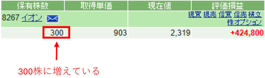 SBI証券の口座残高画面。イオン株の株式分割により保有株数が100株から300株に増え、評価損益が約42万円になっていることを確認