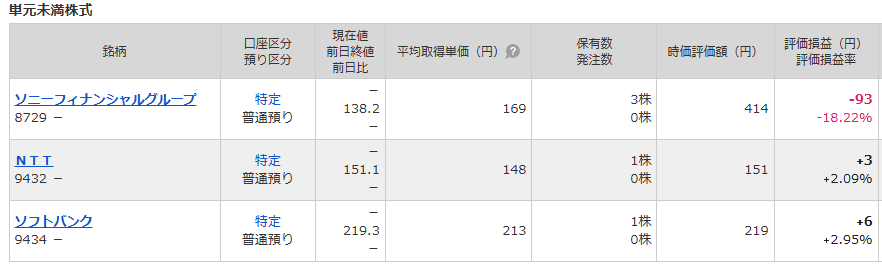 マネックス証券の未成年口座を使った子どもの投資体験の画面