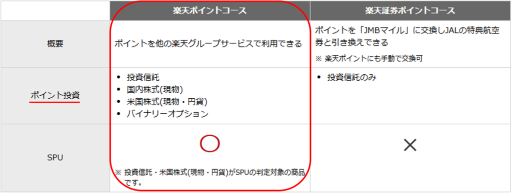 楽天証券のポイントコース比較（楽天ポイントコースと楽天証券ポイントコースの違い）