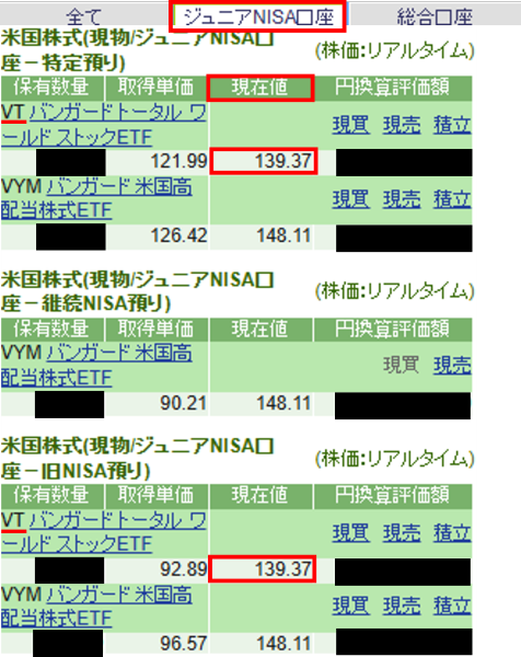 ジュニアNISA口座のVTの現在値を示した画像