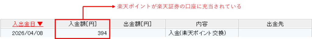 楽天証券の入出金履歴画面。2026年4月8日に楽天ポイント交換として394円が入金された履歴と、ポイントで購入処理される仕組みの解説。
