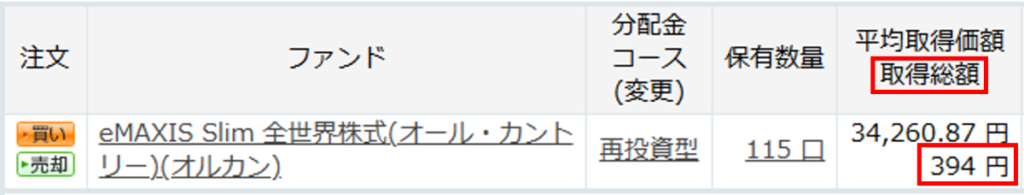楽天ポイントで購入した投資信託（eMAXIS Slim全世界株式）の保有画面。評価額397円と評価益3円を確認できる