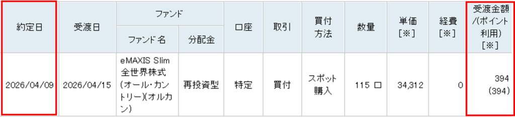 楽天ポイントで購入した投資信託（eMAXIS Slim全世界株式）の約定画面。394ポイントが充当されたことを確認できる