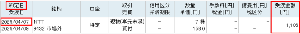 楽天ポイントでNTT株を7株購入した約定結果の画面。取得総額1,106円でポイント投資の実例を示した画像
