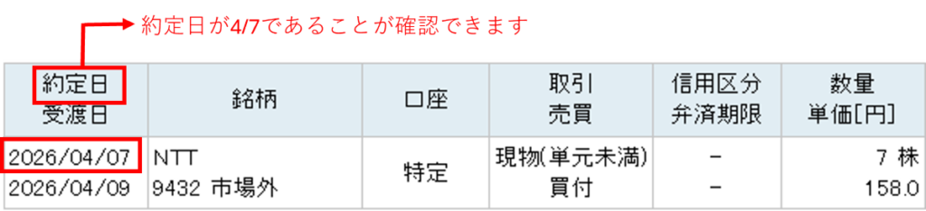 株の約定日（4月7日）と受渡日の違いを示した取引画面の例（権利確定日前に約定が必要）